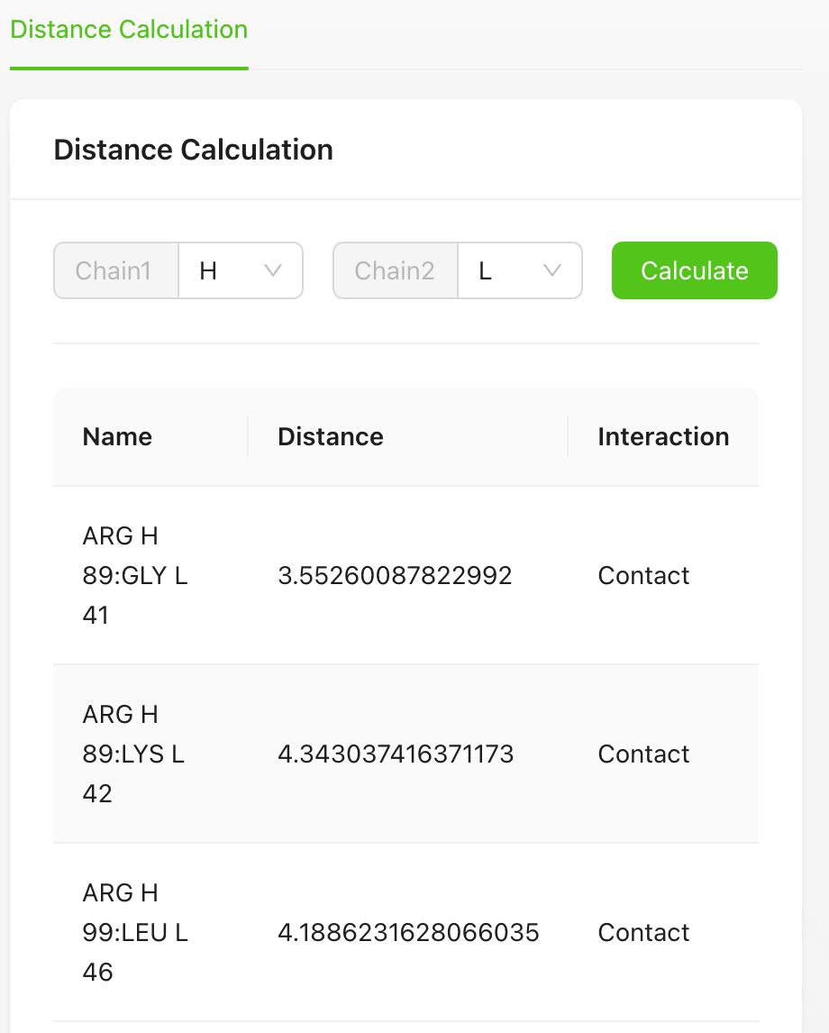 distance image